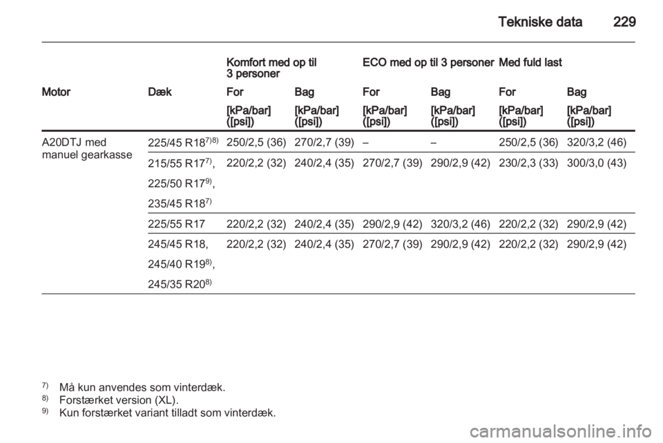 OPEL INSIGNIA 2010  Instruktionsbog (in Danish) 