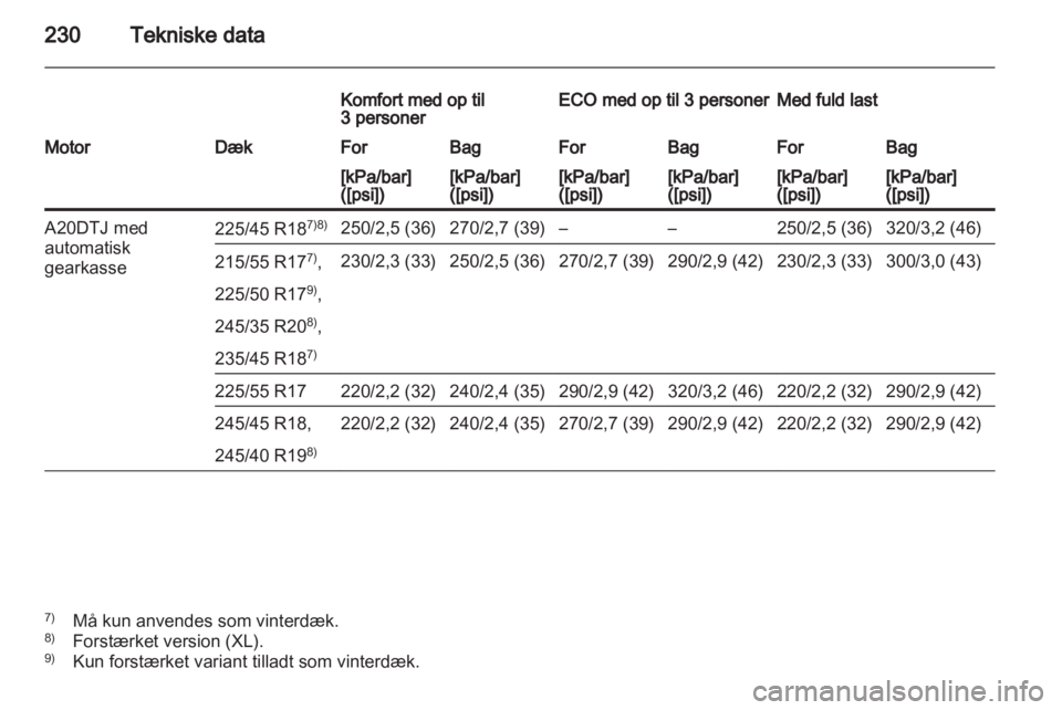 OPEL INSIGNIA 2010  Instruktionsbog (in Danish) 