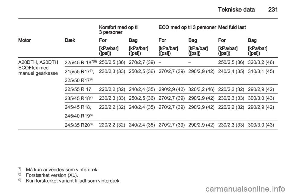 OPEL INSIGNIA 2010  Instruktionsbog (in Danish) 