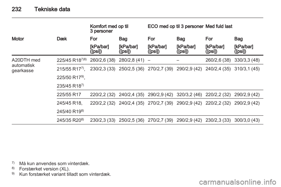 OPEL INSIGNIA 2010  Instruktionsbog (in Danish) 