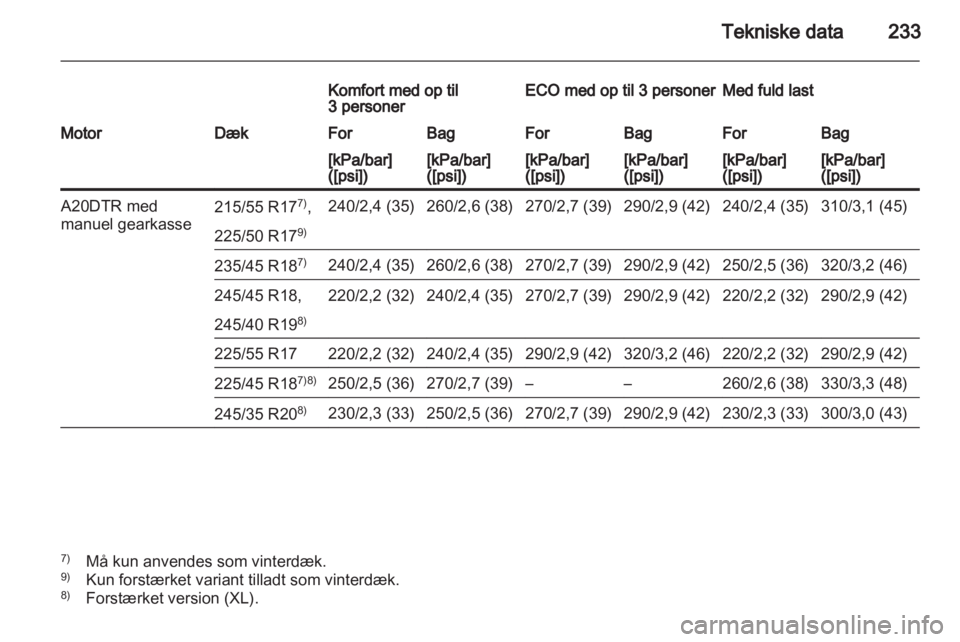 OPEL INSIGNIA 2010  Instruktionsbog (in Danish) 