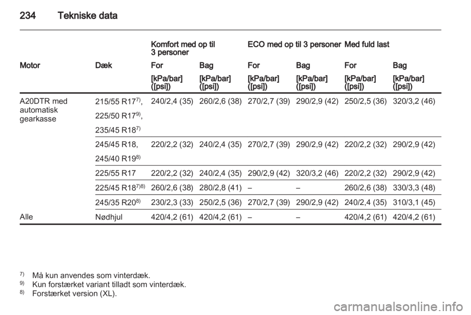 OPEL INSIGNIA 2010  Instruktionsbog (in Danish) 
