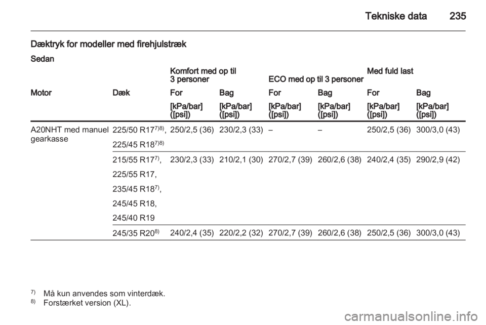 OPEL INSIGNIA 2010  Instruktionsbog (in Danish) 