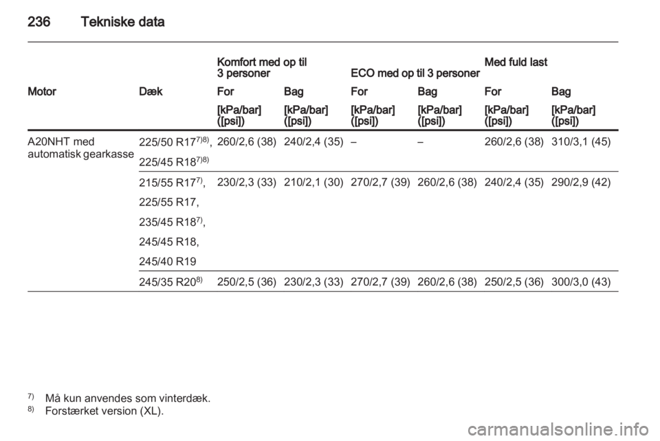 OPEL INSIGNIA 2010  Instruktionsbog (in Danish) 