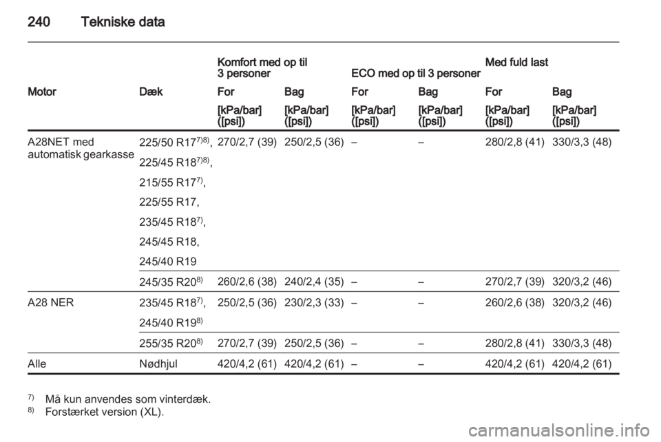 OPEL INSIGNIA 2010  Instruktionsbog (in Danish) 