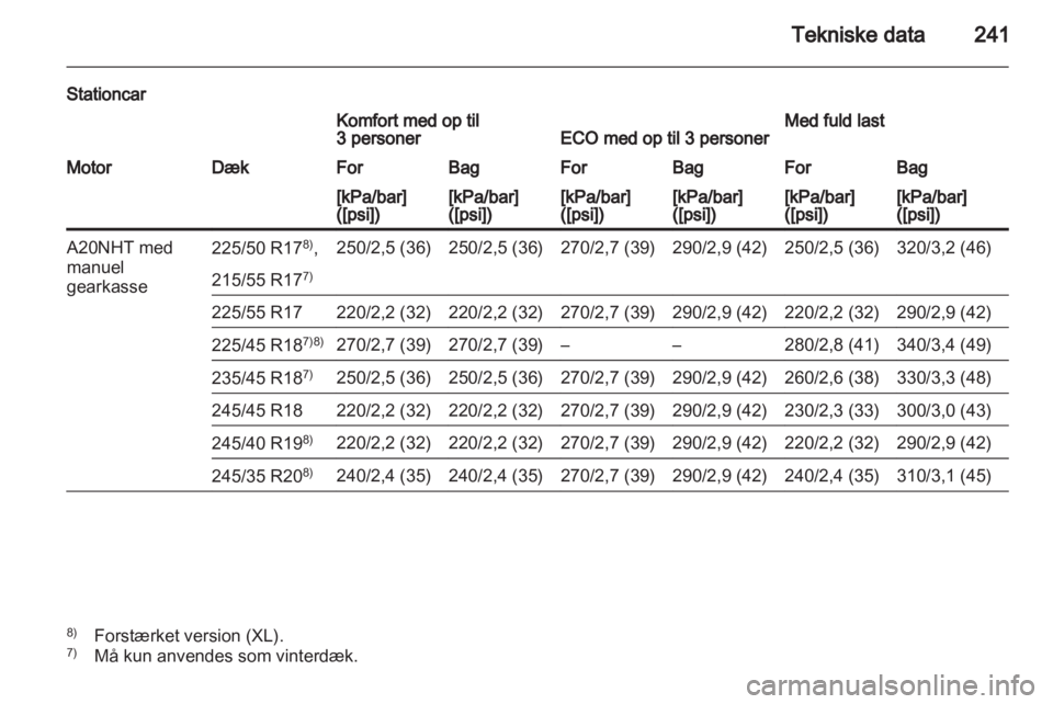 OPEL INSIGNIA 2010  Instruktionsbog (in Danish) 