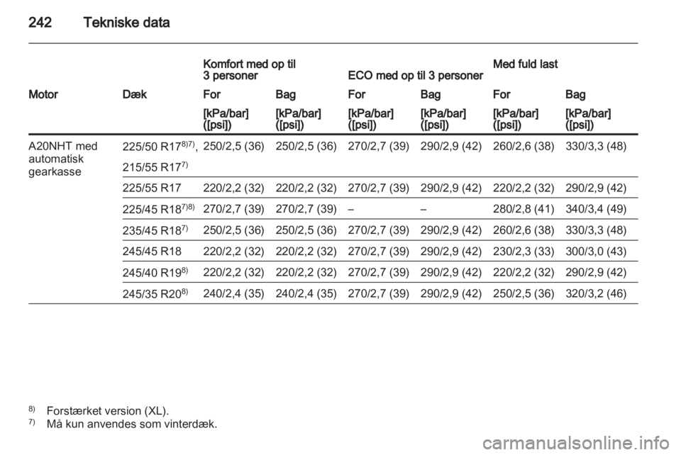 OPEL INSIGNIA 2010  Instruktionsbog (in Danish) 