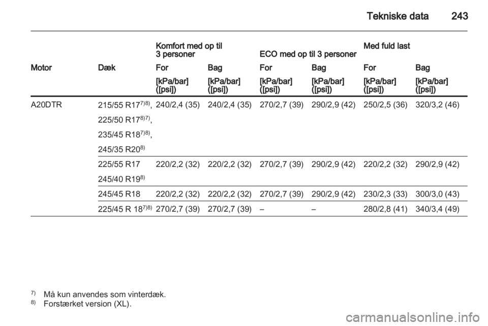 OPEL INSIGNIA 2010  Instruktionsbog (in Danish) 