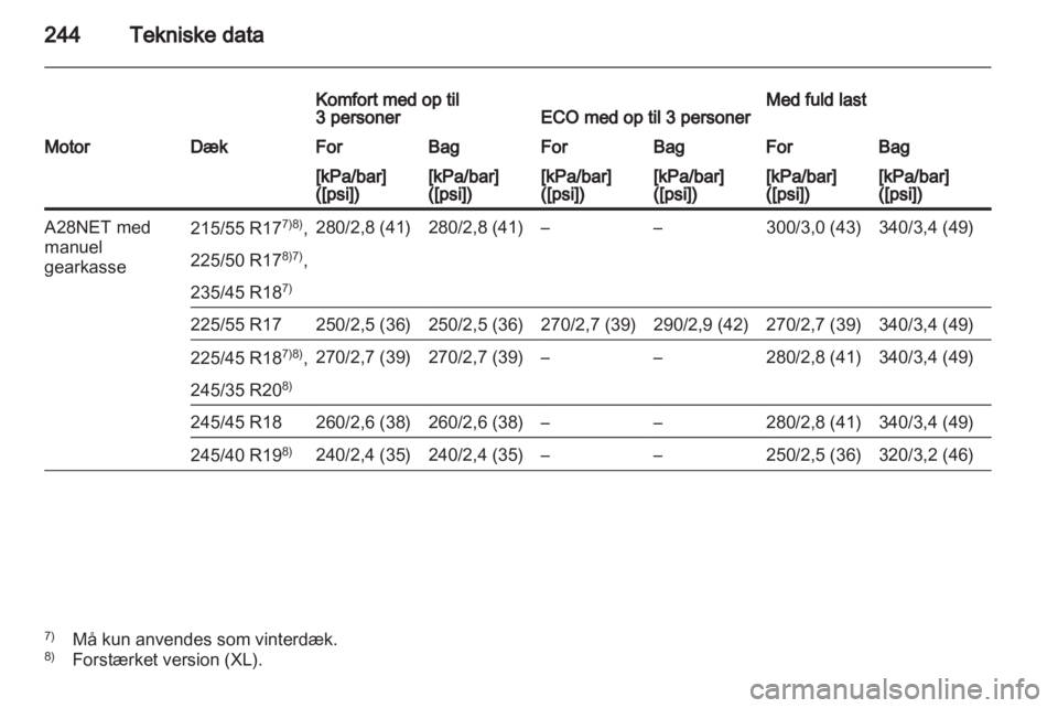 OPEL INSIGNIA 2010  Instruktionsbog (in Danish) 