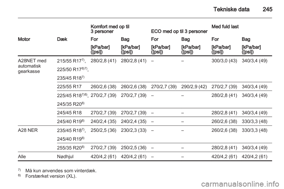 OPEL INSIGNIA 2010  Instruktionsbog (in Danish) 