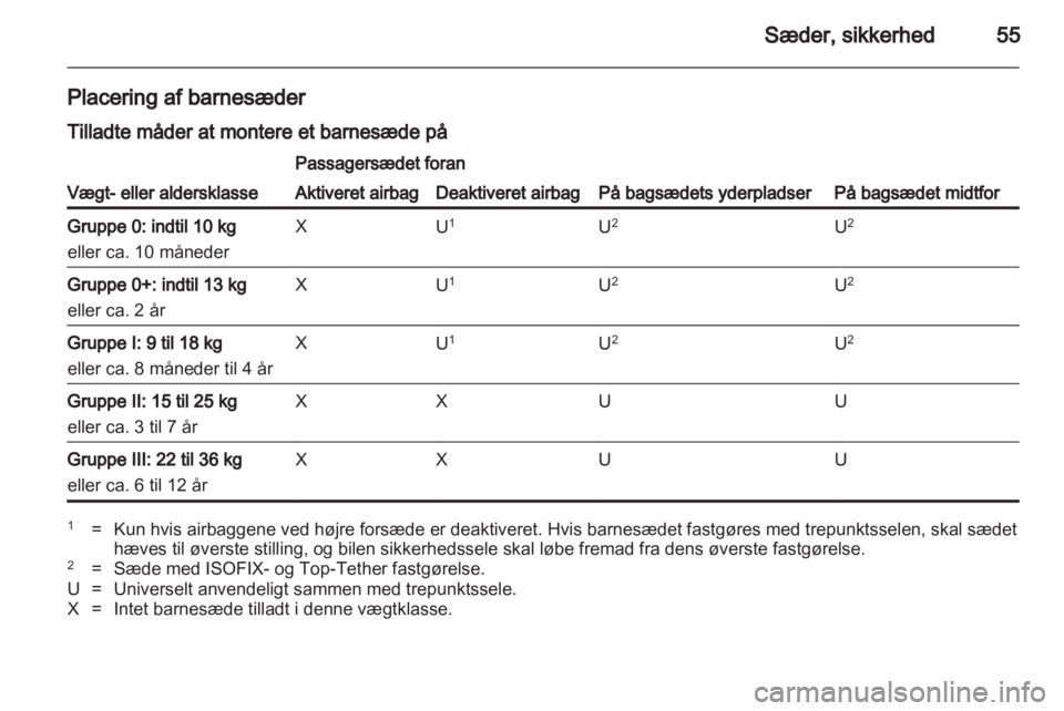 OPEL INSIGNIA 2010  Instruktionsbog (in Danish) 