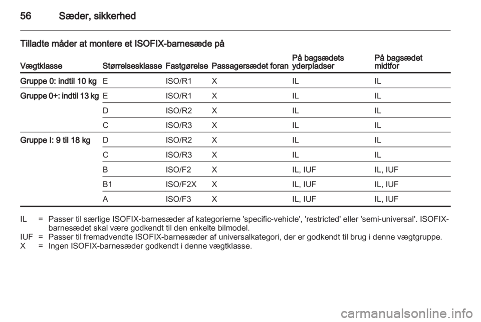 OPEL INSIGNIA 2010  Instruktionsbog (in Danish) 