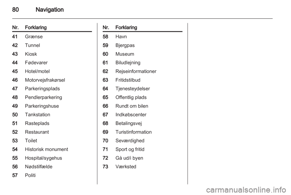 OPEL INSIGNIA 2010.5  Instruktionsbog til Infotainment (in Danish) 