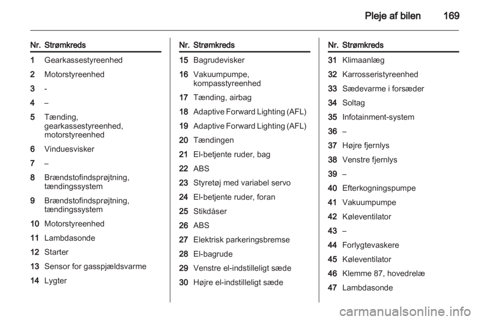 OPEL INSIGNIA 2010.5  Instruktionsbog (in Danish) 