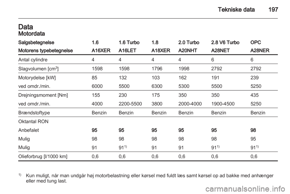 OPEL INSIGNIA 2010.5  Instruktionsbog (in Danish) 