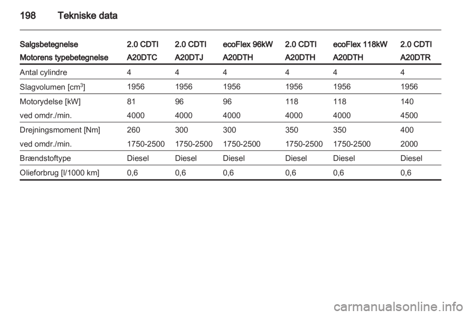 OPEL INSIGNIA 2010.5  Instruktionsbog (in Danish) 