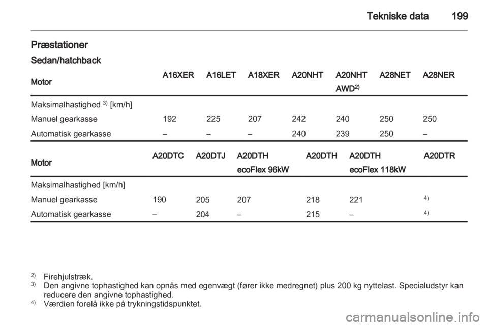 OPEL INSIGNIA 2010.5  Instruktionsbog (in Danish) 