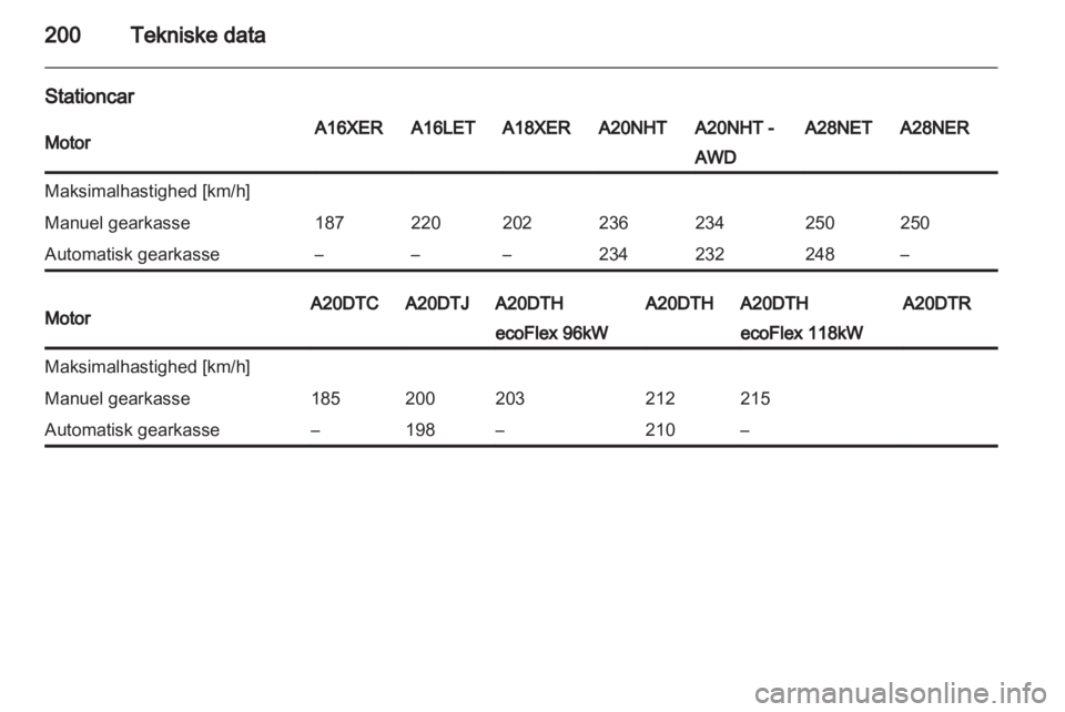 OPEL INSIGNIA 2010.5  Instruktionsbog (in Danish) 