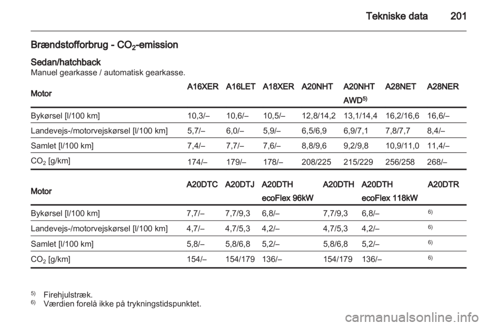 OPEL INSIGNIA 2010.5  Instruktionsbog (in Danish) 
