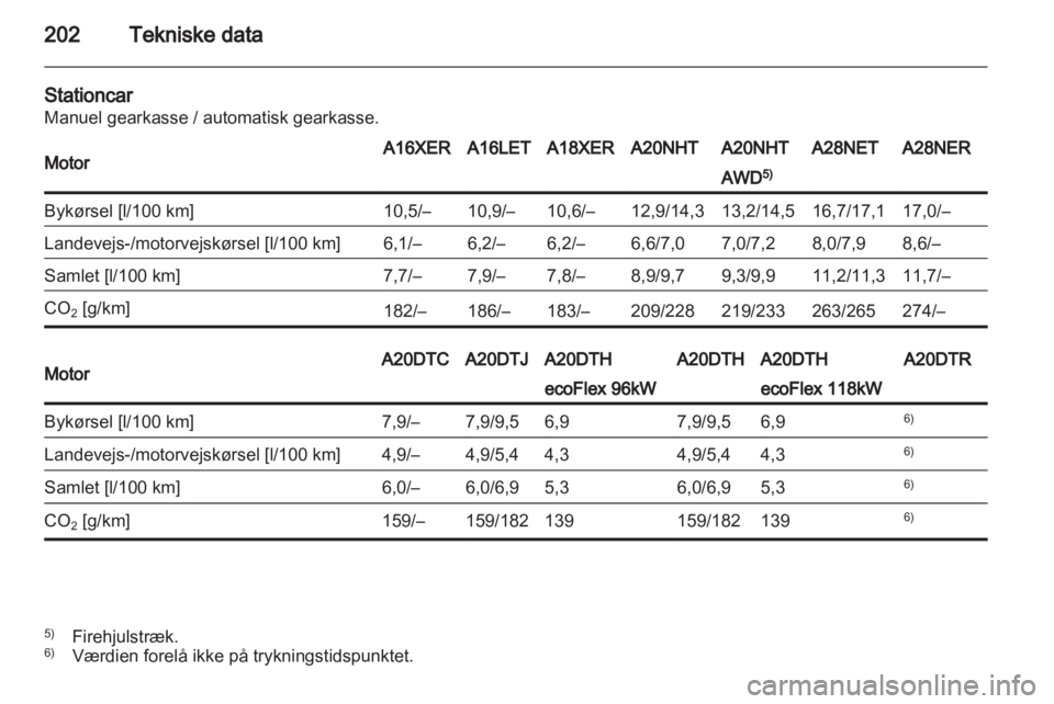 OPEL INSIGNIA 2010.5  Instruktionsbog (in Danish) 