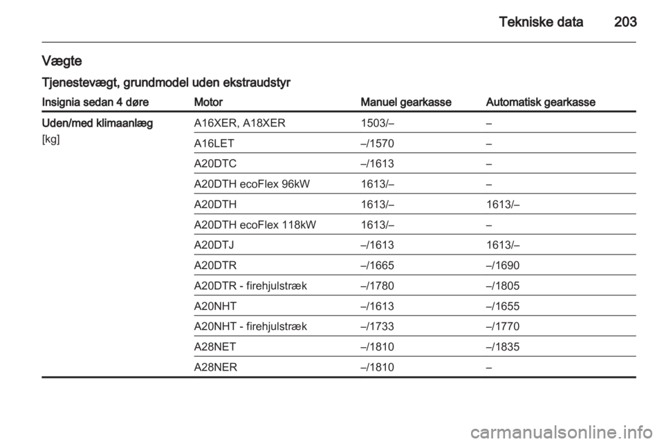 OPEL INSIGNIA 2010.5  Instruktionsbog (in Danish) 