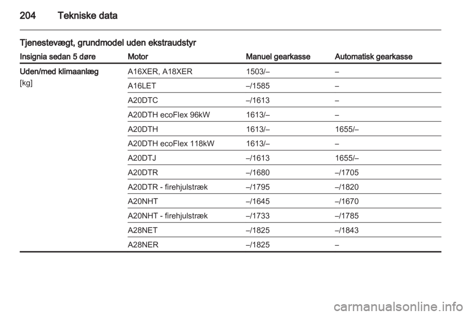 OPEL INSIGNIA 2010.5  Instruktionsbog (in Danish) 