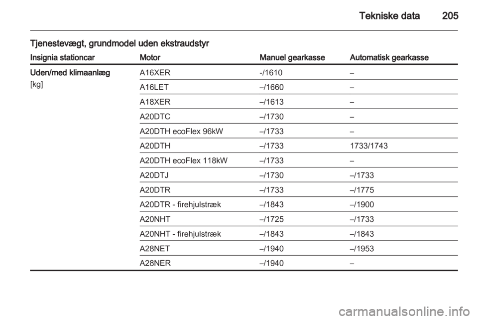 OPEL INSIGNIA 2010.5  Instruktionsbog (in Danish) 