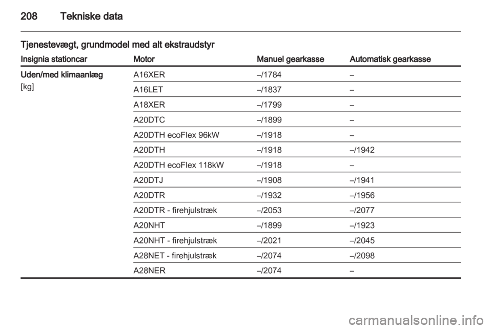 OPEL INSIGNIA 2010.5  Instruktionsbog (in Danish) 