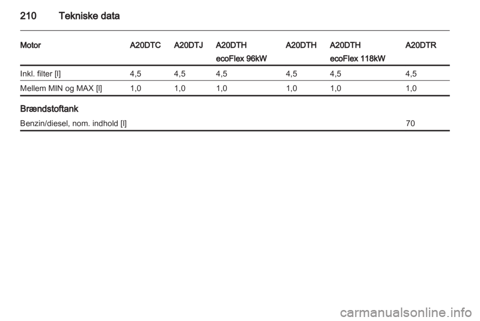OPEL INSIGNIA 2010.5  Instruktionsbog (in Danish) 