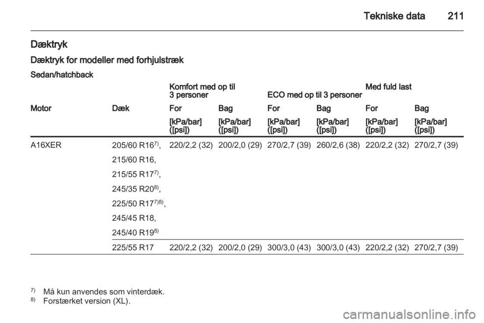 OPEL INSIGNIA 2010.5  Instruktionsbog (in Danish) 