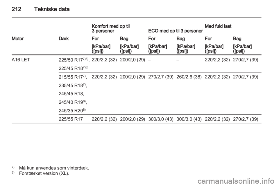 OPEL INSIGNIA 2010.5  Instruktionsbog (in Danish) 
