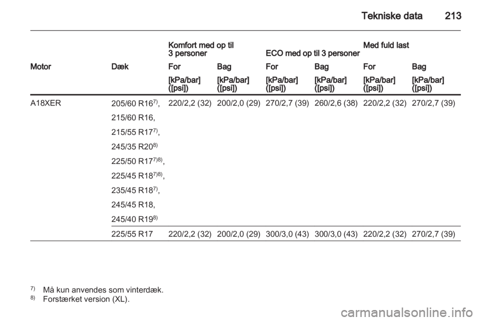 OPEL INSIGNIA 2010.5  Instruktionsbog (in Danish) 