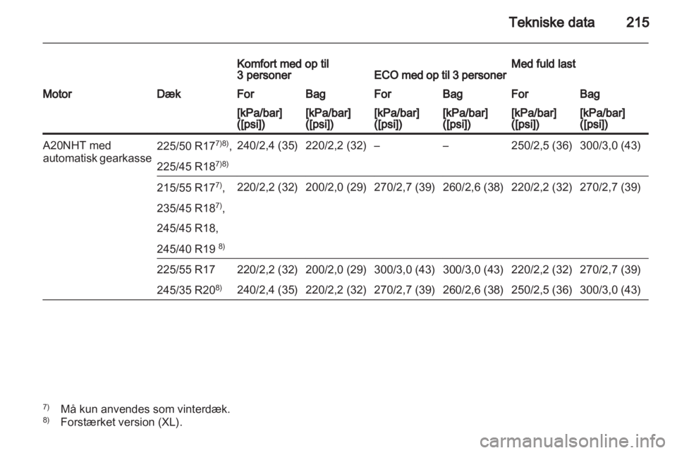 OPEL INSIGNIA 2010.5  Instruktionsbog (in Danish) 