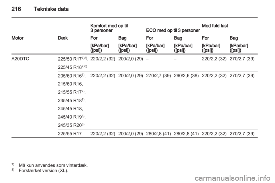 OPEL INSIGNIA 2010.5  Instruktionsbog (in Danish) 