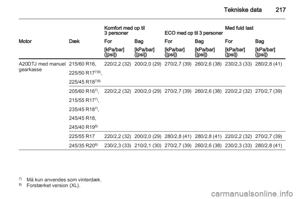 OPEL INSIGNIA 2010.5  Instruktionsbog (in Danish) 