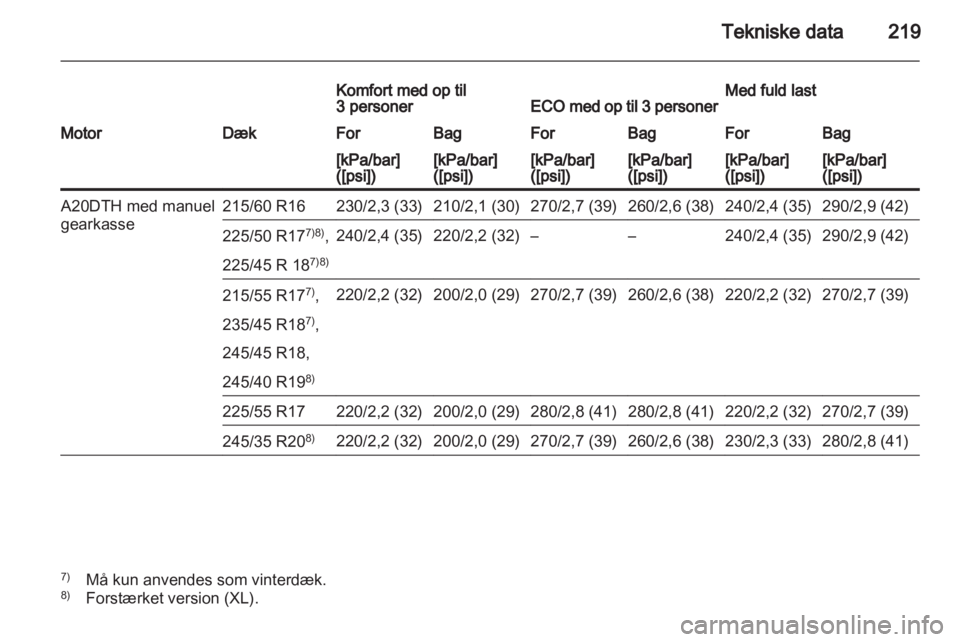 OPEL INSIGNIA 2010.5  Instruktionsbog (in Danish) 