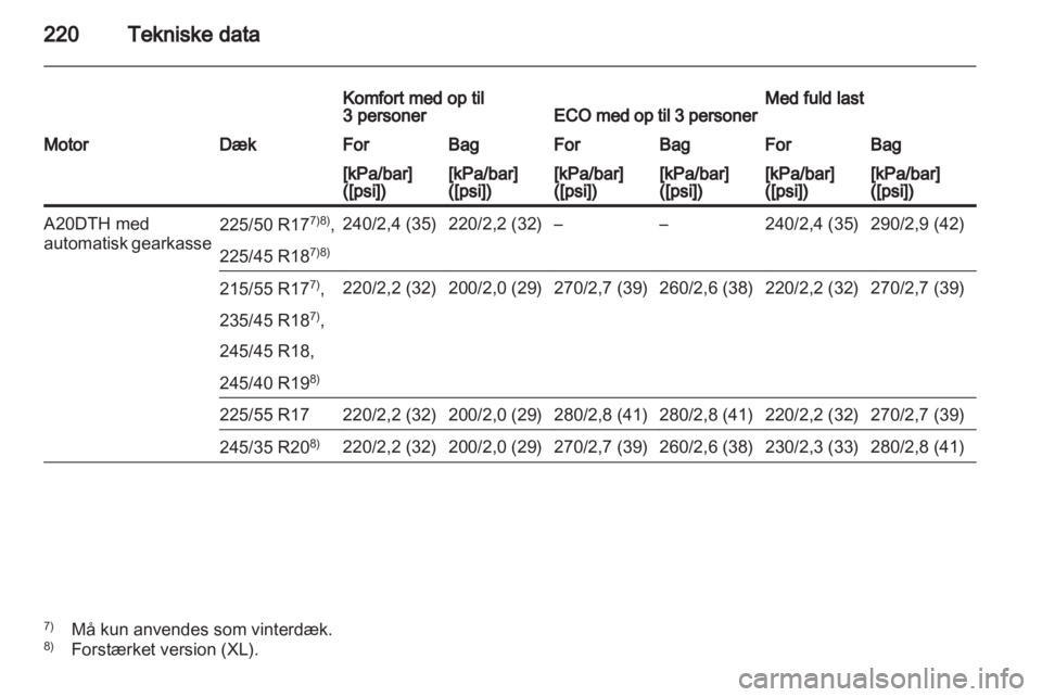OPEL INSIGNIA 2010.5  Instruktionsbog (in Danish) 