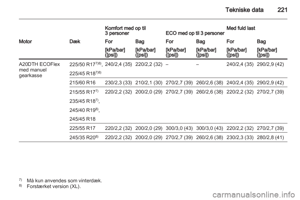 OPEL INSIGNIA 2010.5  Instruktionsbog (in Danish) 