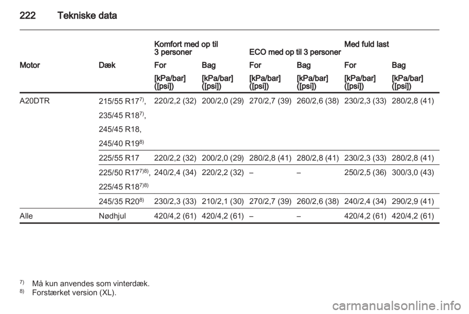 OPEL INSIGNIA 2010.5  Instruktionsbog (in Danish) 