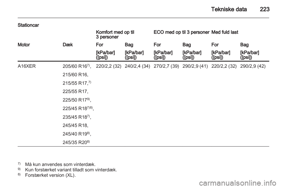 OPEL INSIGNIA 2010.5  Instruktionsbog (in Danish) 