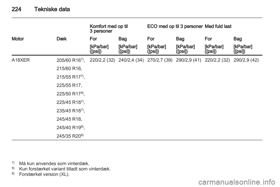 OPEL INSIGNIA 2010.5  Instruktionsbog (in Danish) 