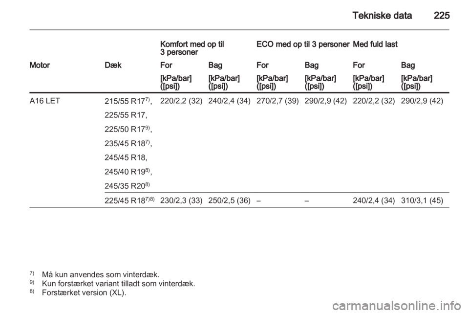 OPEL INSIGNIA 2010.5  Instruktionsbog (in Danish) 