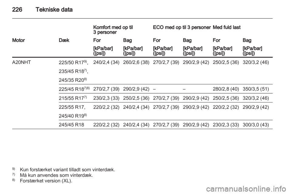 OPEL INSIGNIA 2010.5  Instruktionsbog (in Danish) 