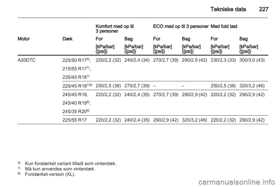 OPEL INSIGNIA 2010.5  Instruktionsbog (in Danish) 