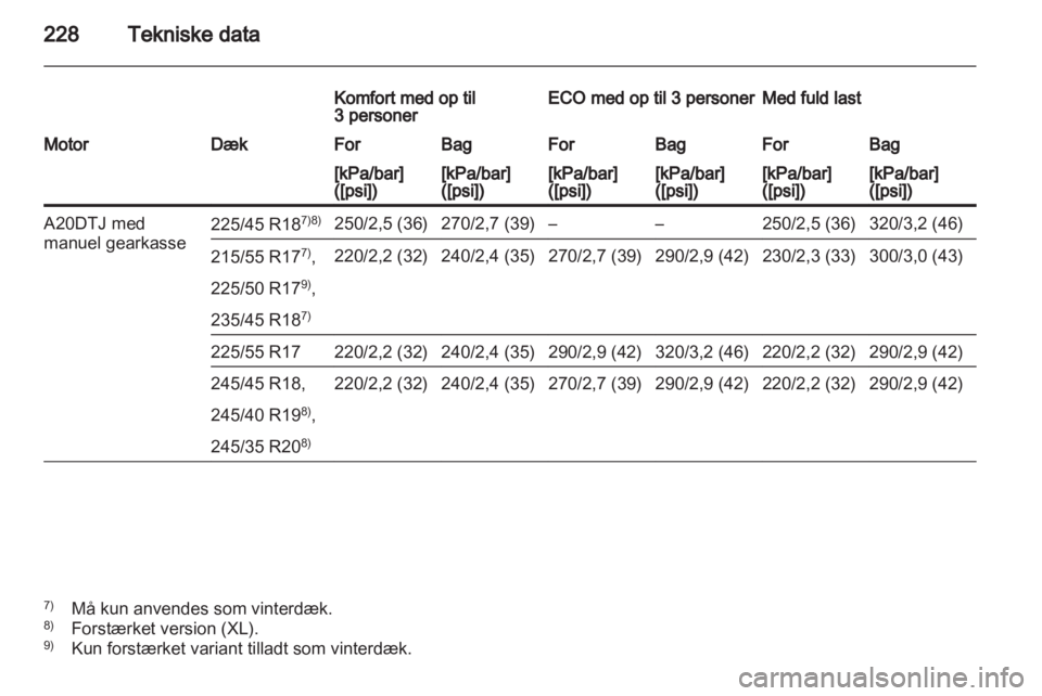 OPEL INSIGNIA 2010.5  Instruktionsbog (in Danish) 