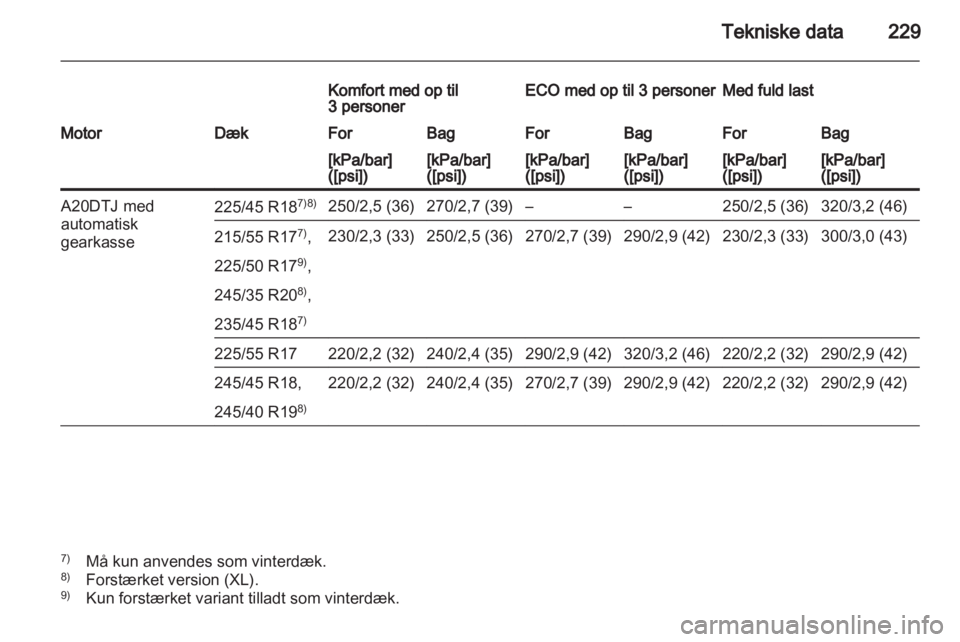 OPEL INSIGNIA 2010.5  Instruktionsbog (in Danish) 