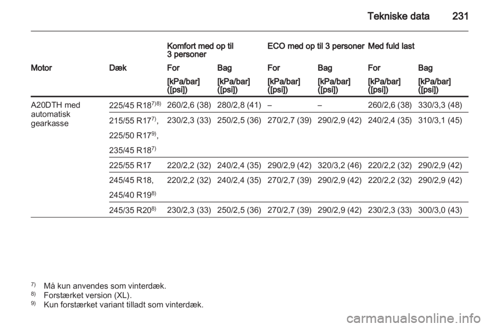 OPEL INSIGNIA 2010.5  Instruktionsbog (in Danish) 