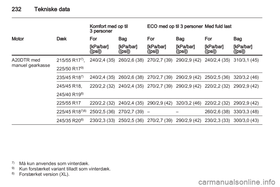 OPEL INSIGNIA 2010.5  Instruktionsbog (in Danish) 