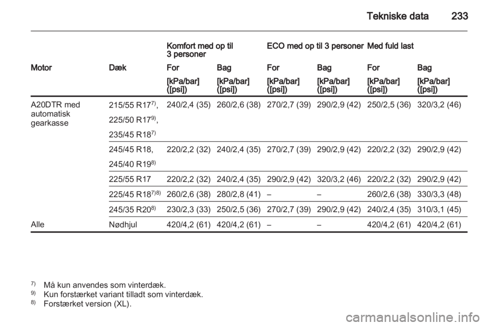 OPEL INSIGNIA 2010.5  Instruktionsbog (in Danish) 