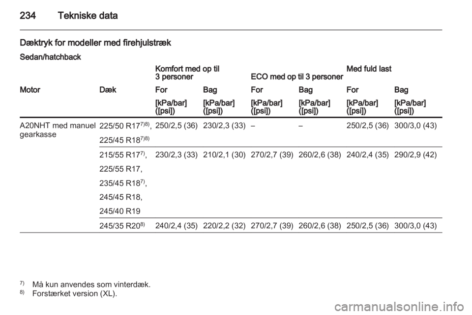 OPEL INSIGNIA 2010.5  Instruktionsbog (in Danish) 